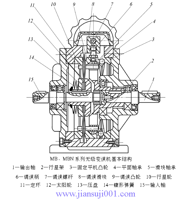 無級(jí)變速機(jī)